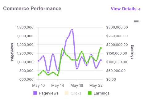 Angled views of Beacon dashboards with traffic, clicks and revenue charts, and a topic coverage radar chart