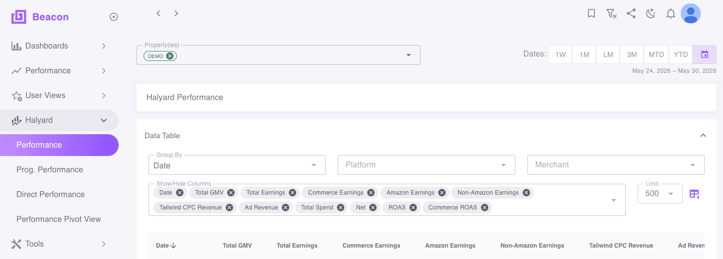 Beacon's Halyard Performance page with property and date filters, column selectors and the start of a data table of GMV, earnings, spend, net and ROAS